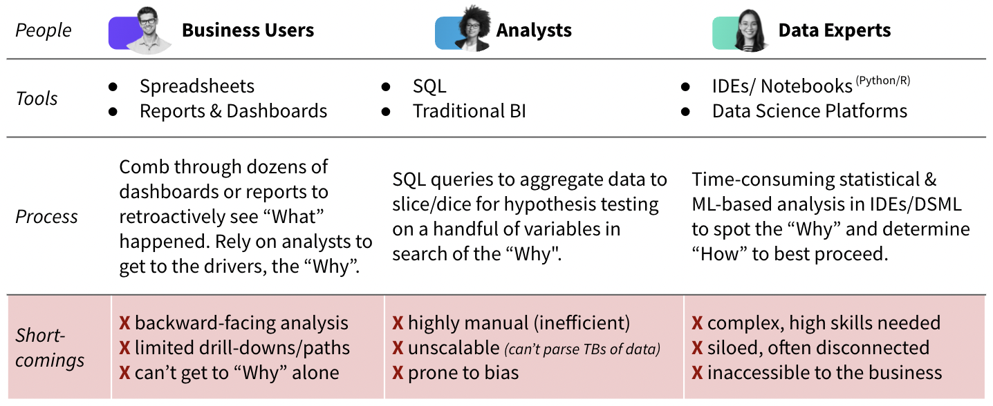 Analytics Workflow Pains