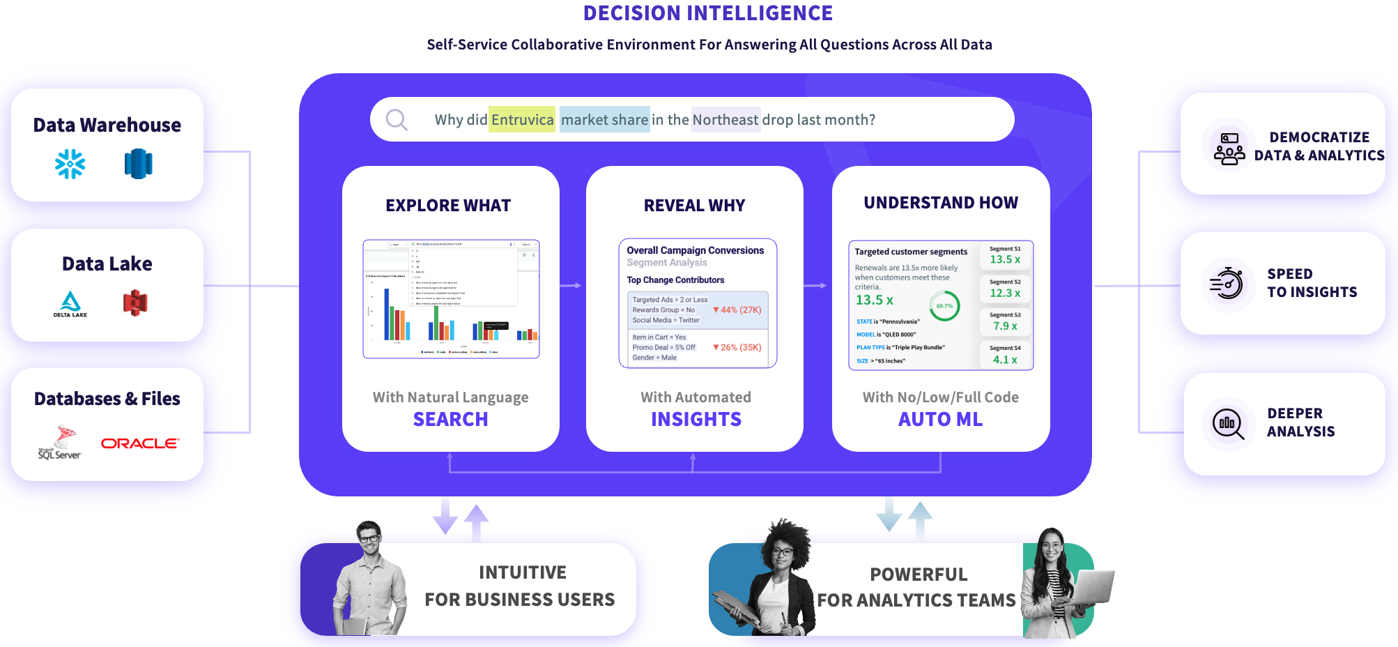 Decision Intelligence Answers