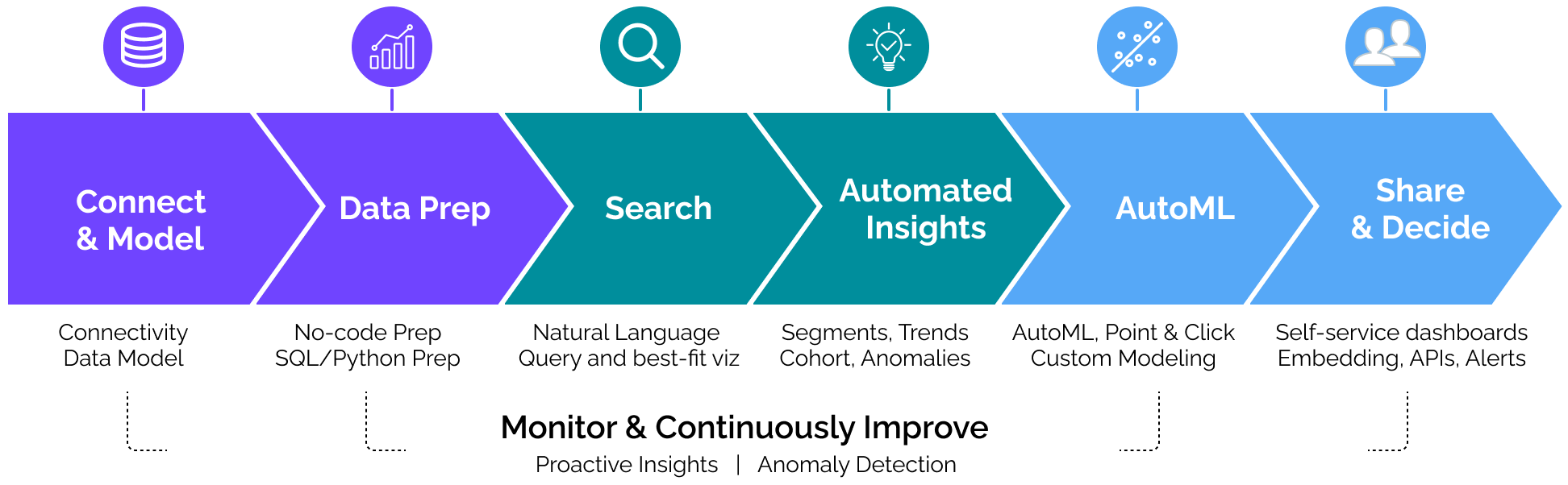 Decision Intelligence Capabilities