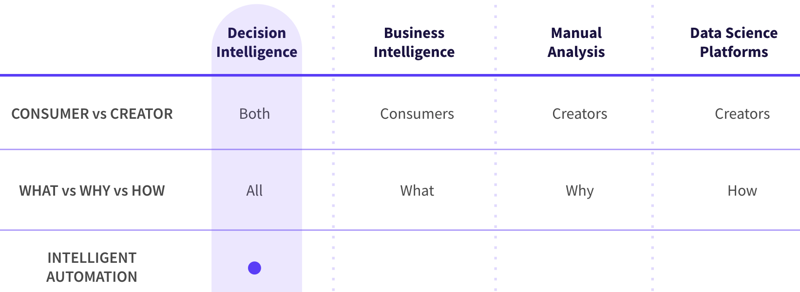 Decision Intelligence Vs Data Science Tools