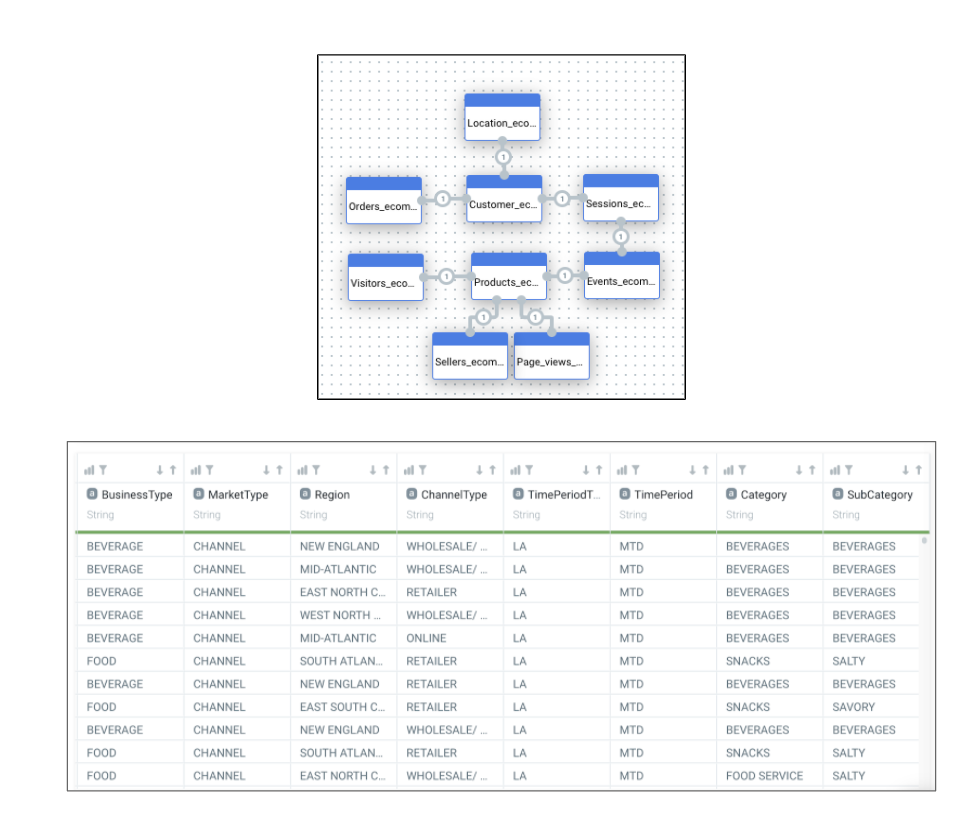 data from multiple sources