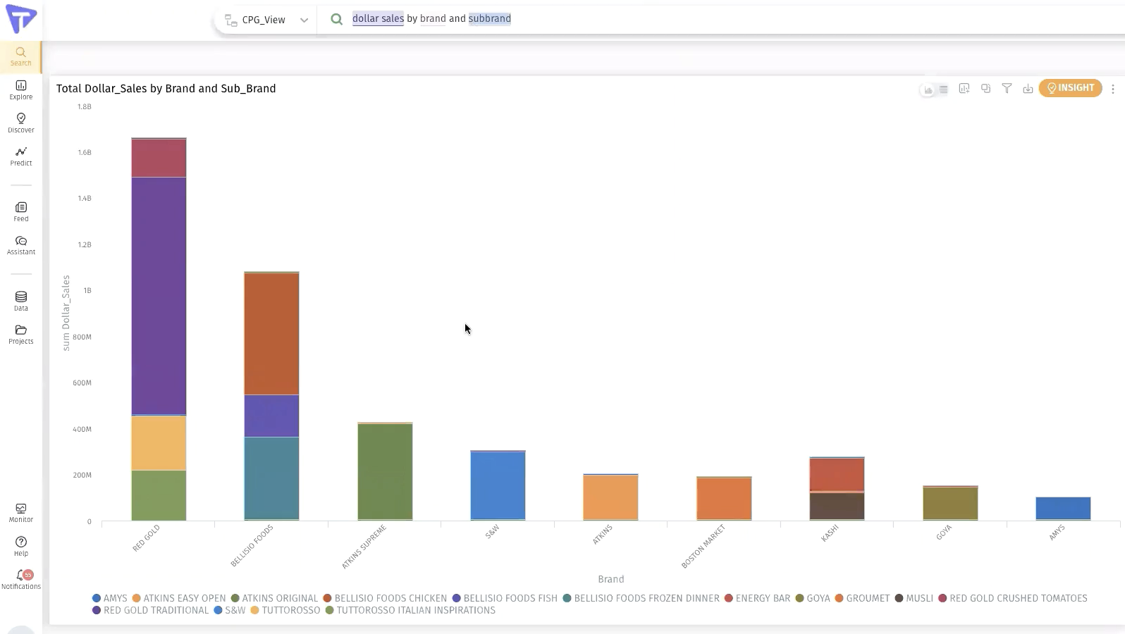 exploring data Tinace