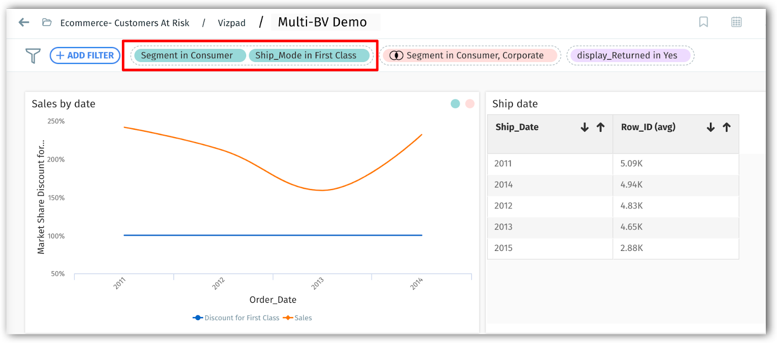 Grouping filters of same business view