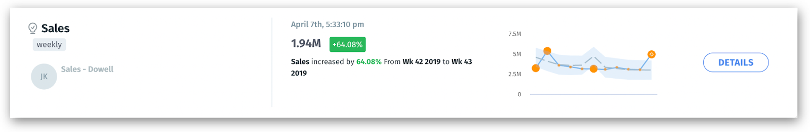 Feed generated on detection of anomalies