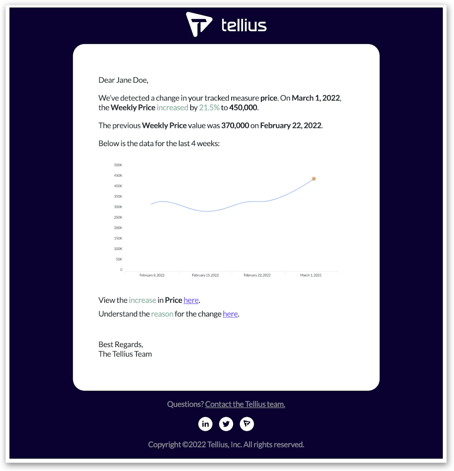 Email alert on anomaly detection